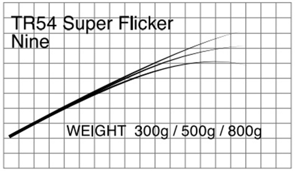 T-Russellスローアクションジギング TR54